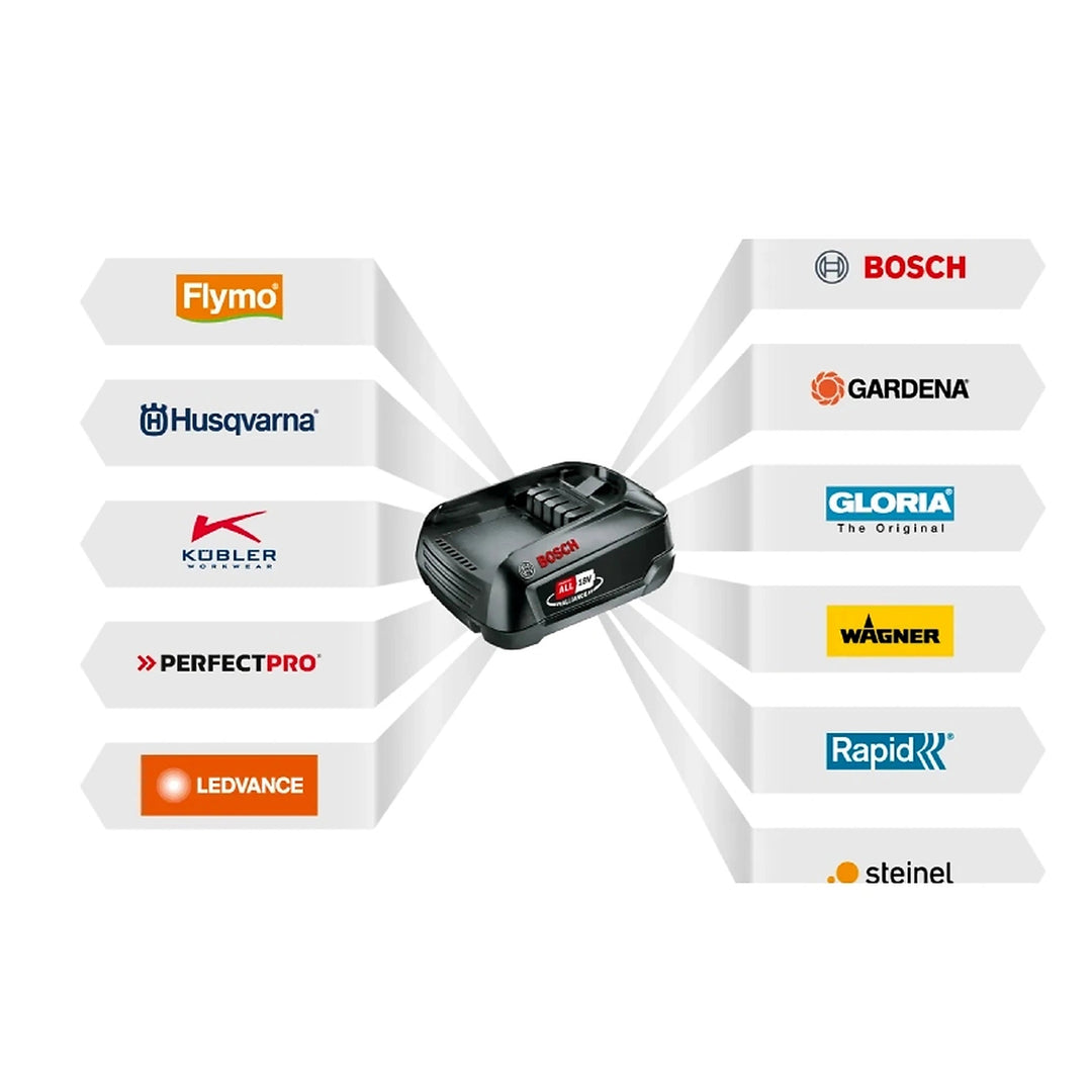 Cortasetos Aspire™ S20-P4A